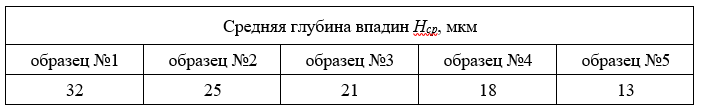 Таблица 2.png Таблица 2.png