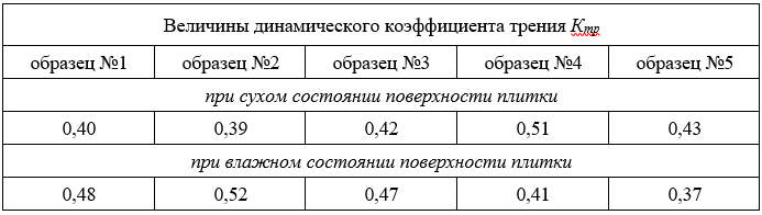 Таблица 1 Таблица 1