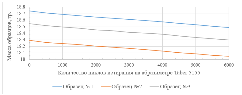 Гетерогенный линолеум Гетерогенный линолеум