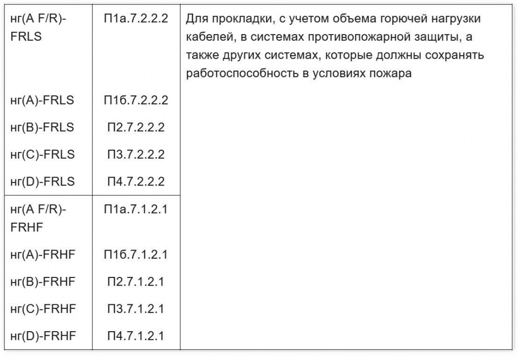 ГБУ "ЦЭИИС"