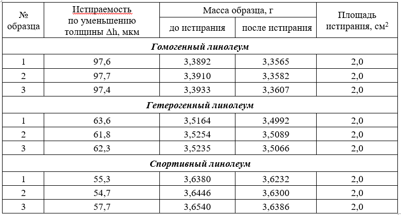 Таблица 1 Таблица 1