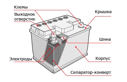 Рис. 2 Принципиальная схема аккумуляторной батареи