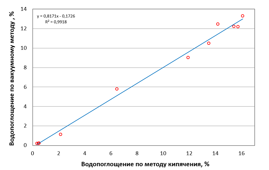 ГБУ "ЦЭИИС"