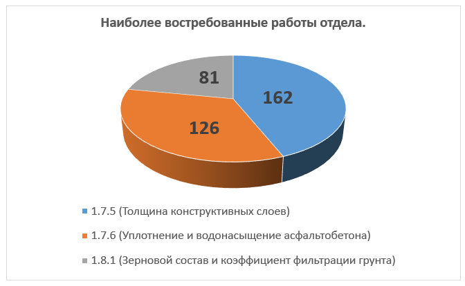 ГБУ "ЦЭИИС"