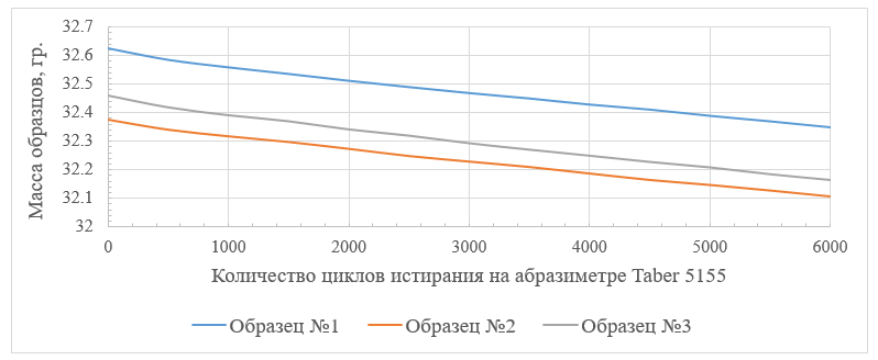 Спортивный линолеум Спортивный линолеум
