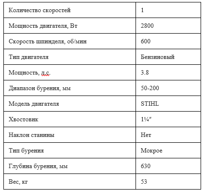 Перед началом работ на объекте строительства изучают необходимую для выполнения работы нормативно-техническую и исполнительную документацию. После изучения и согласования объёмов работ сотрудники выдвигаются на заданный участок для проведения полевых работ. Для обеспечения движения дорожной лаборатории впереди двигается машина поддержки. После проведения полевых работ производится контрольное выбуривание кернов, которое позволяет провести тарировку георадара по глубине и уложенным слоям (фото 2). Все работы по обследованию конструкции и отбору проб (образцов) производят в присутствии представителей организации, в отношении которой проводится проверка. Для выбуривания используется буровая установка Golz КВ-200, предназначенная для отбора кернов при контроле качества дорожного покрытия. Керноотборник KB-200 — сверлильная машина, в основном предназначенная для отбора кернов диаметром до 200 мм из асфальтовых и бетонных покрытий, а также выбуривания отверстий в бетонных трубах или отбора кернов в канализационных бетонных и железобетонных трубах при помощи алмазных коронок. Бензиновый керноотборник KB-200 (технические характеристики представлены в таблице 1) позволяет производить отбор стандартных кернов асфальтобетонных и цементобетонных покрытий, может быть использован при контроле качества дорожных работ, диагностике существующих и приемке в эксплуатацию вновь построенных или реконструированных автомобильных дорог, привязка полученных георадарных данных к толщинам дорожной одежды