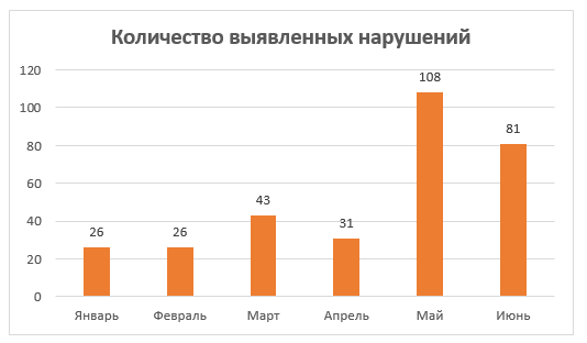 ГБУ "ЦЭИИС"