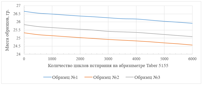 Гомогенный линолеум Гомогенный линолеум