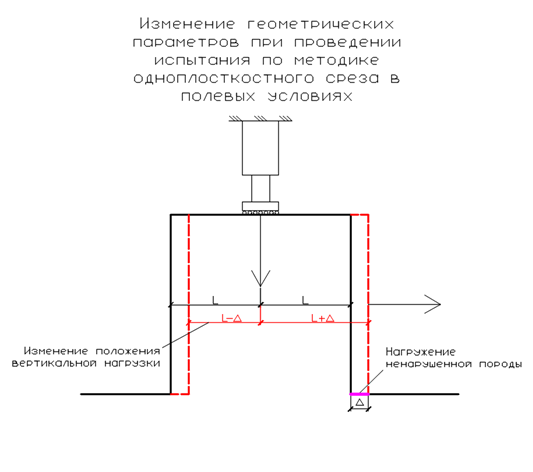 ГБУ "ЦЭИИС"