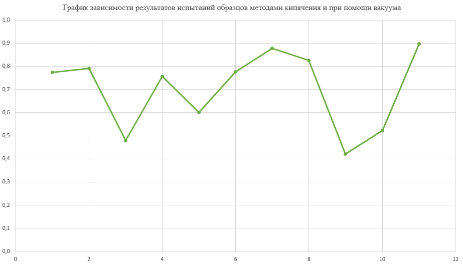 ГБУ "ЦЭИИС"