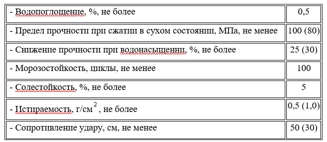 Таблица 2. Таблица 2.