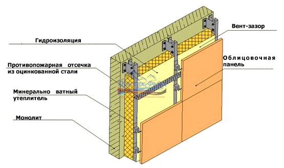 Рассечка внутренней полости НФС [8]