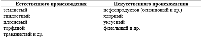 Таблица 2 – Характер запаха воды