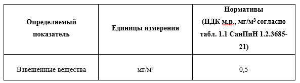 ГБУ "ЦЭИИС"