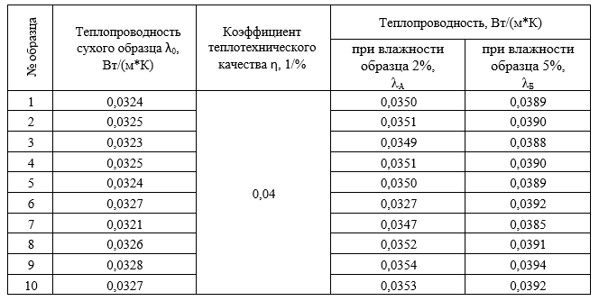 Таблица 2 Таблица 2