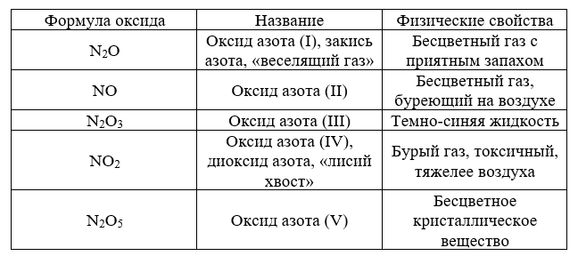 ГБУ "ЦЭИИС"