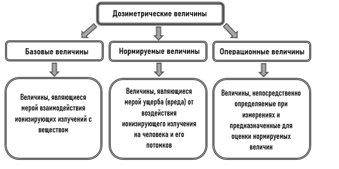 ГБУ "ЦЭИИС"