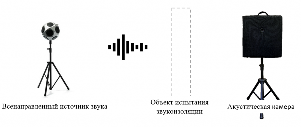 Рис. 5. Схема проведения испытаний.