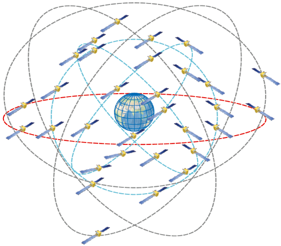 Рисунок 7. Схема орбитальной группировки ГНСС Beidou