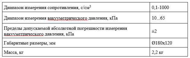 Таблица 1