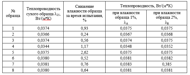 Таблица 1 Таблица 1